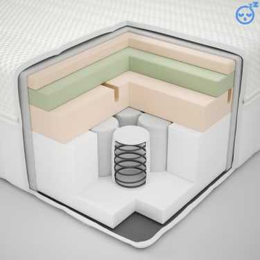 Composición colchón Anneland Ikea