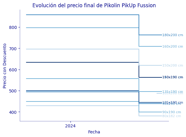 Pikolin PikUp Fussion