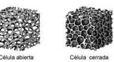 La espuma de célula abierta se caracteriza por tener células o burbujas de aire abiertas en su estructura. Descubre aquí las diferencias para tu colchón.