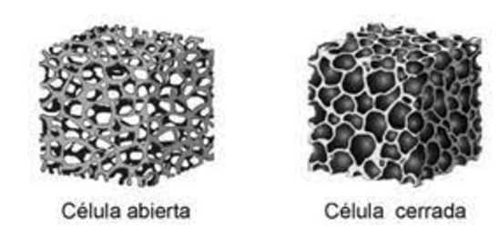 La espuma de célula abierta se caracteriza por tener células o burbujas de aire abiertas en su estructura. Descubre aquí las diferencias para tu colchón.