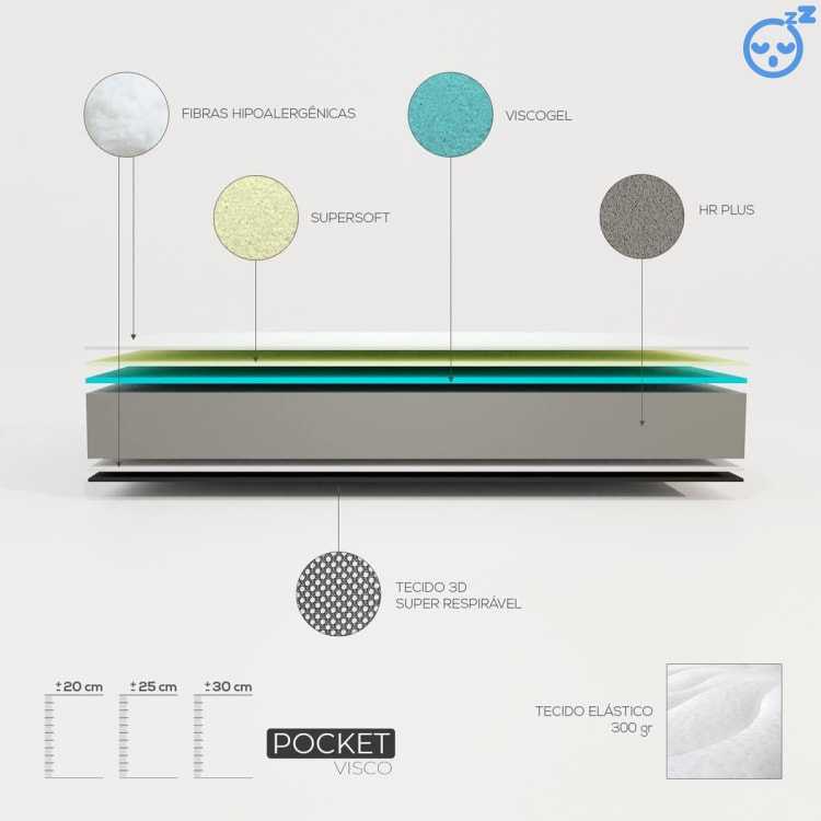 La composición capa por capa del Colchón Viscoelástico Pocket Visco Reversible de Duérmete Online