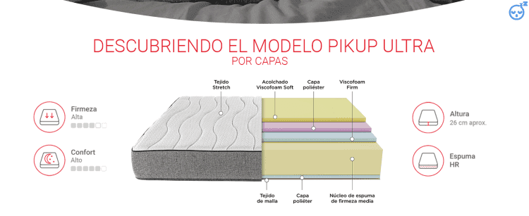 🌟 ¡Descubre todo sobre el Pikolin colchón PikUp Ultra! 🌙