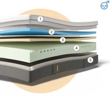 Composición colchón Emma Original Classic 